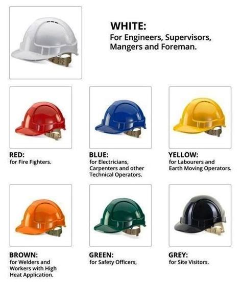 yellow metal box safety|color code for safety equipment.